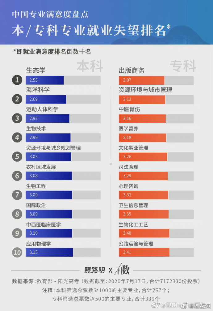 “昆明市西山区发布”微博