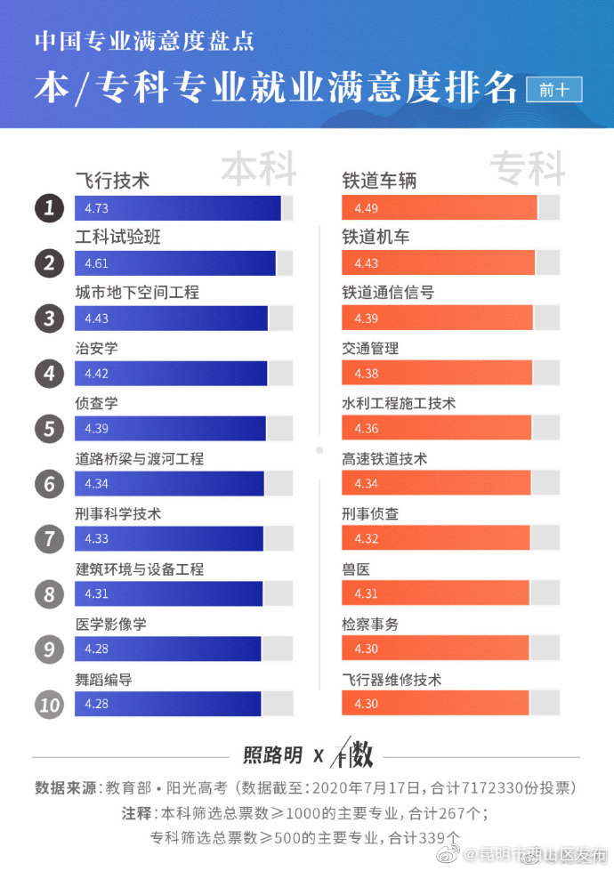 “昆明市西山区发布”微博