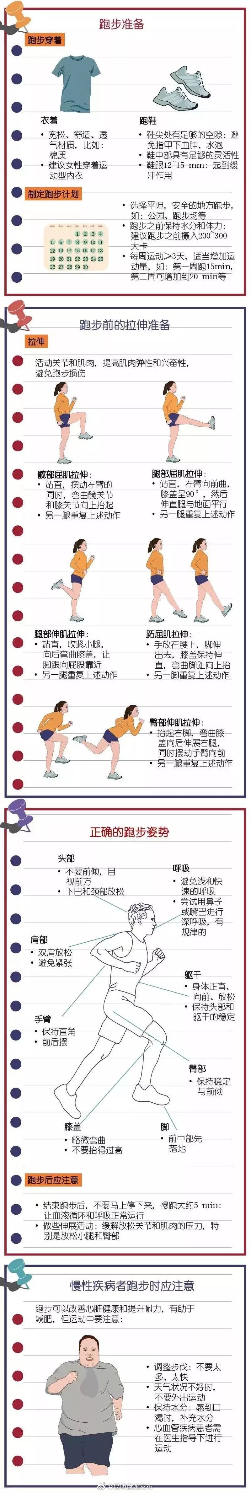 健康生活 你我同行 | 早晨?中午?晚上? 最好的跑步时间是……