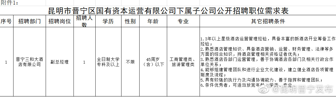 “昆明晋宁发布”微博