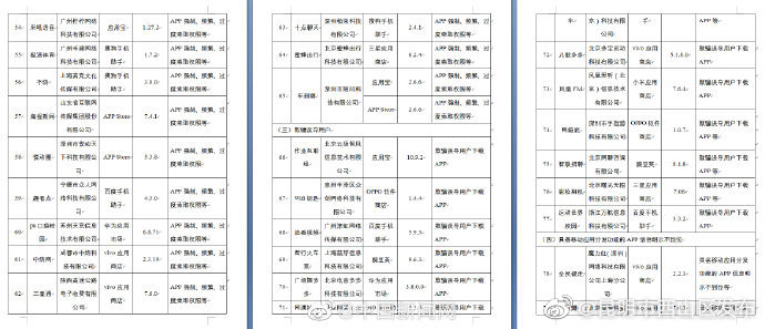 “昆明市西山区发布”微博