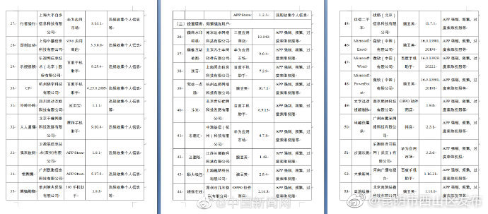 “昆明市西山区发布”微博