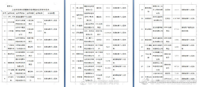 “昆明市西山区发布”微博
