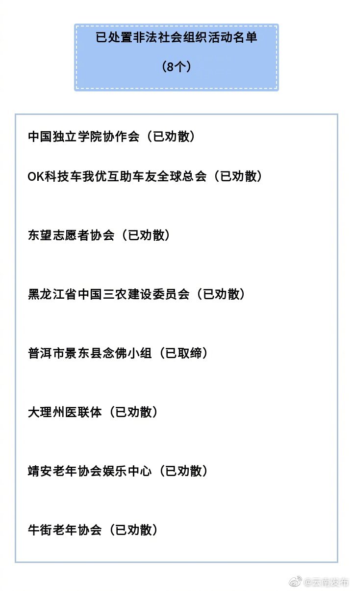 “云南发布”微博