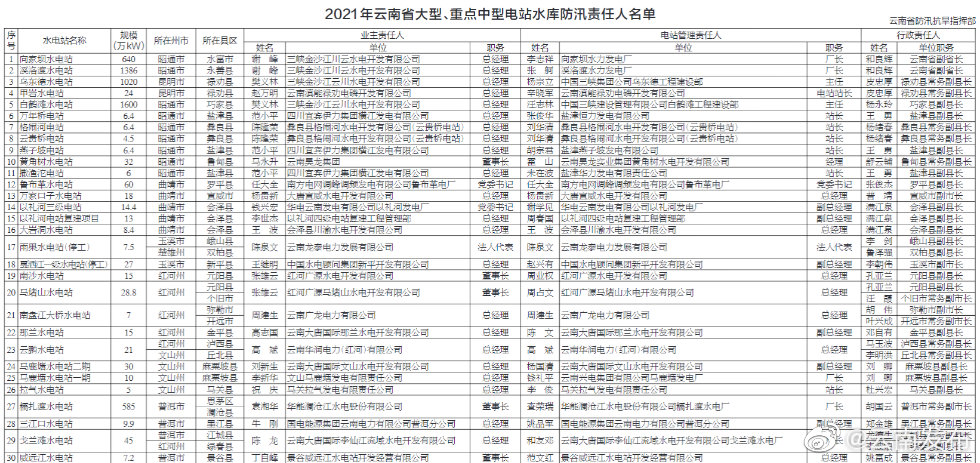 “云南发布”微博