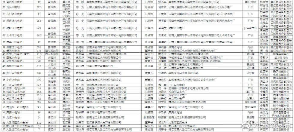 “云南发布”微博