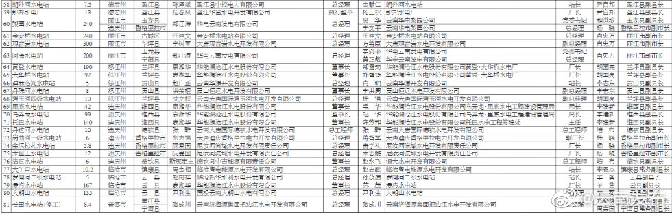 “云南发布”微博