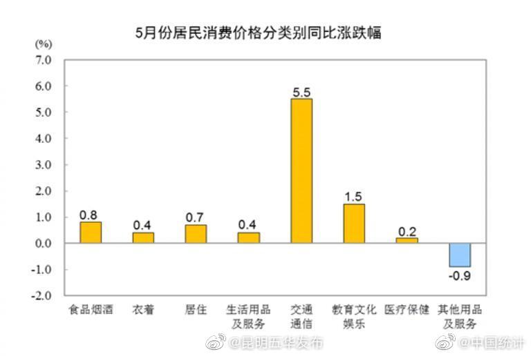 “昆明五华发布”微博