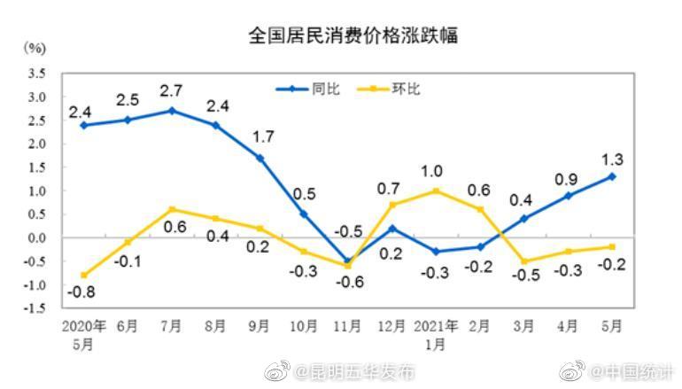 “昆明五华发布”微博
