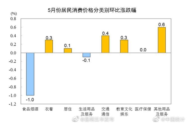 “昆明五华发布”微博