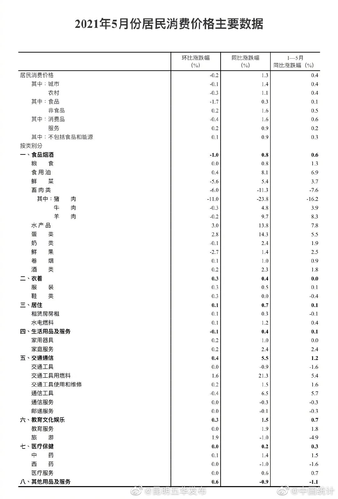 “昆明五华发布”微博