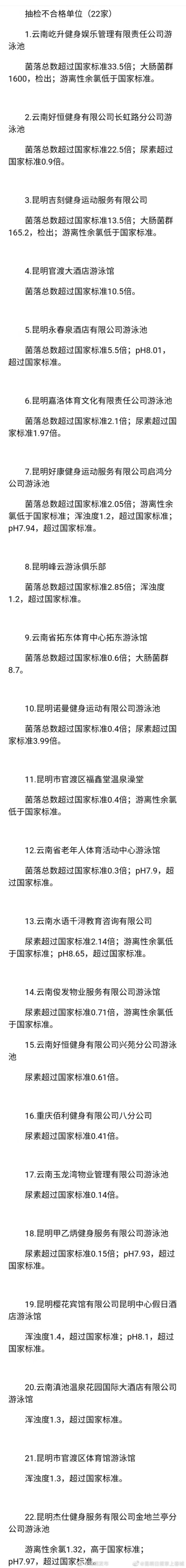 昆明22个泳池水质不合格有你常去的吗?
