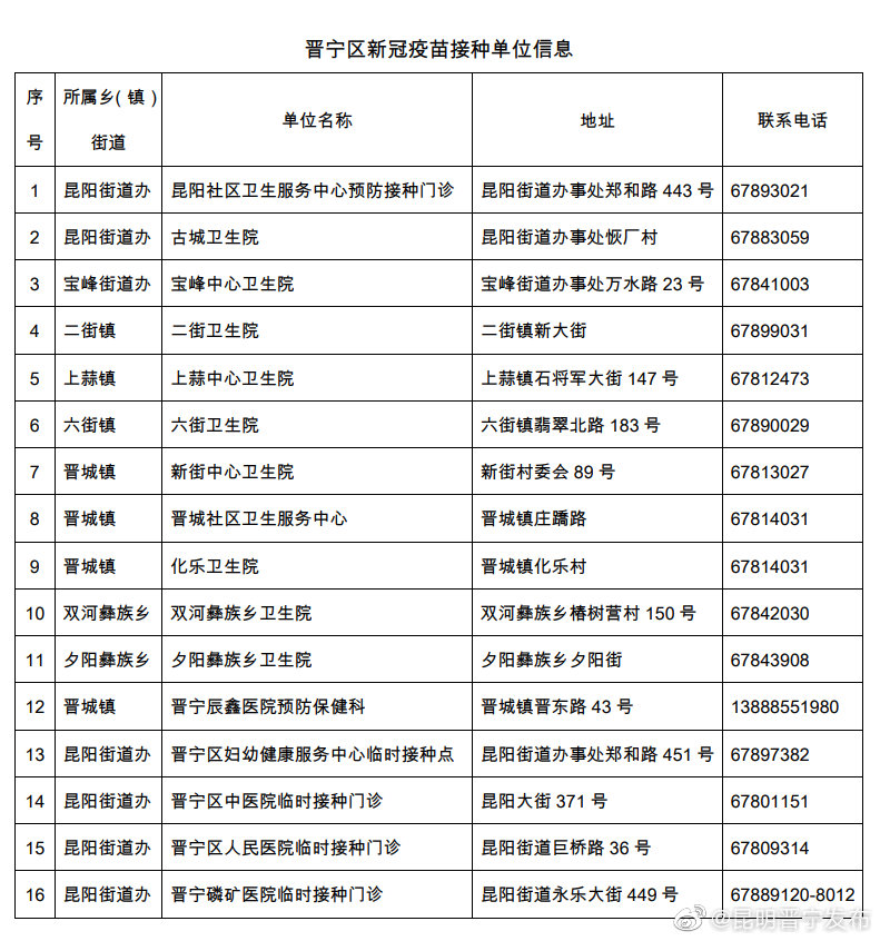 “昆明晋宁发布”微博