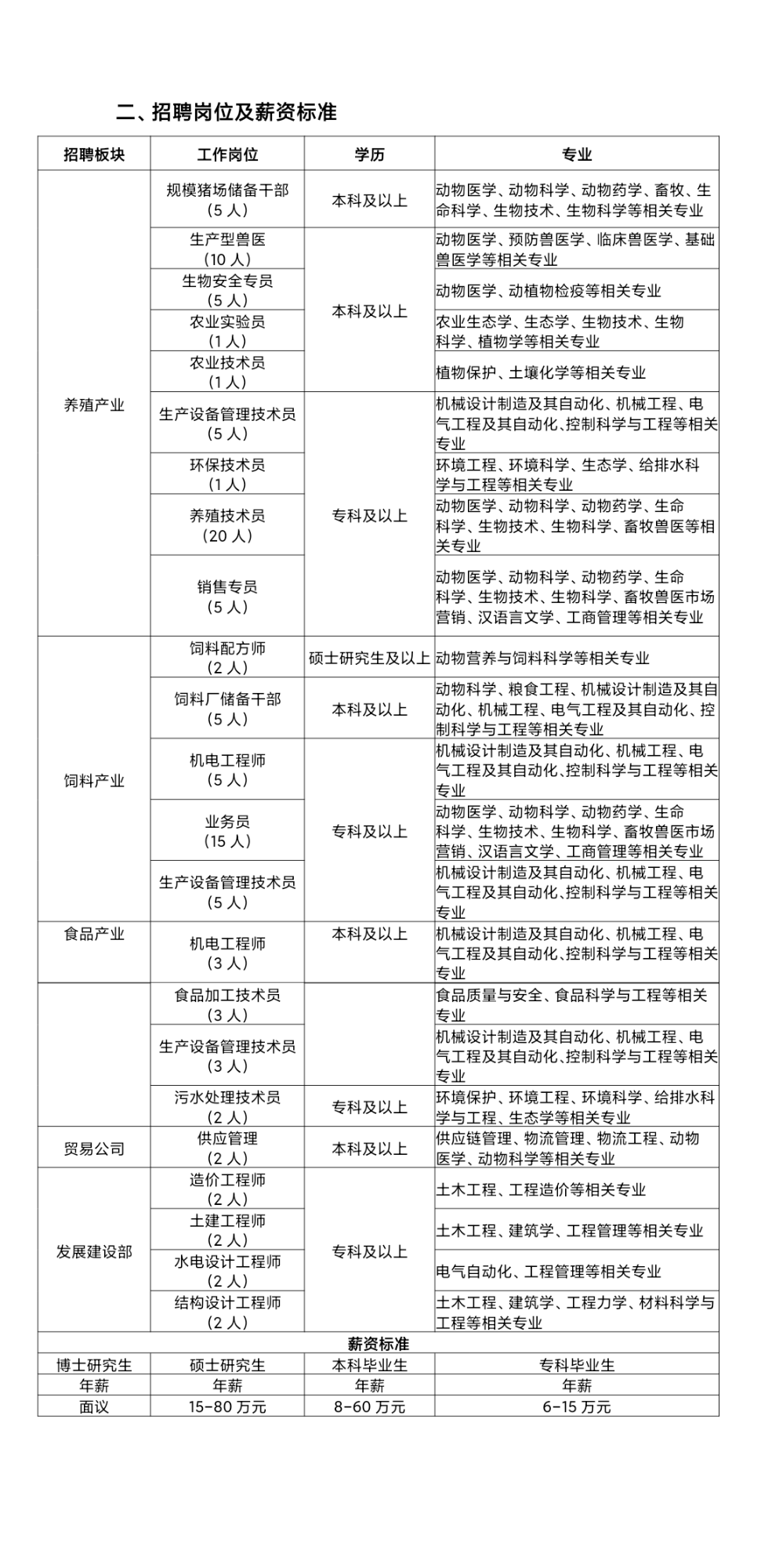 云南神农集团2021年校园招聘简章