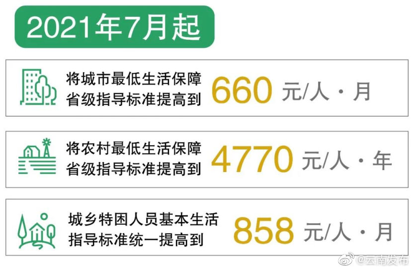 “云南发布”微博