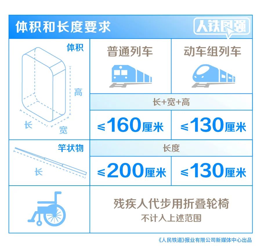 昆明铁路(微信)