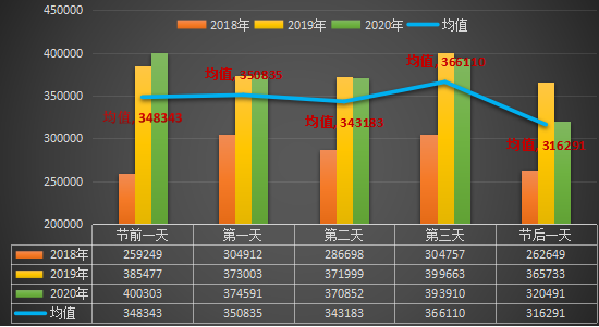 918云南交通台(微信)