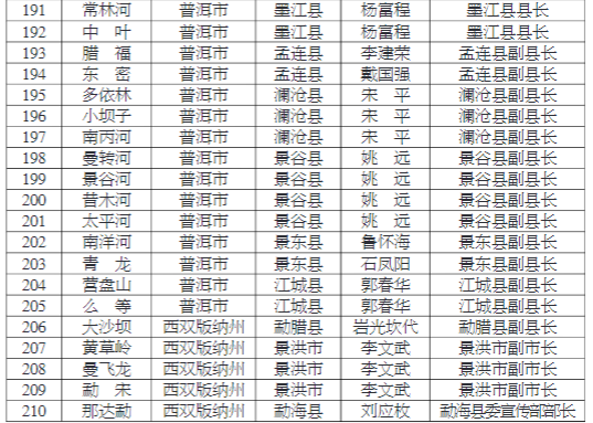 掌上春城(微信)
