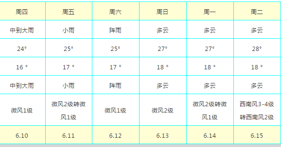 掌上春城(微信)