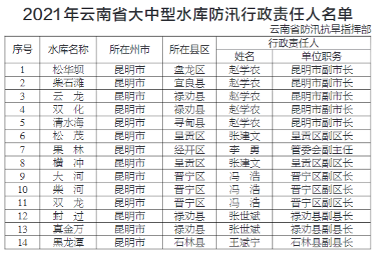 掌上春城(微信)