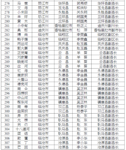 掌上春城(微信)