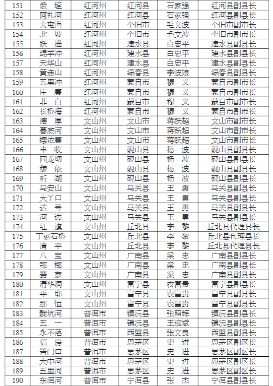 掌上春城(微信)