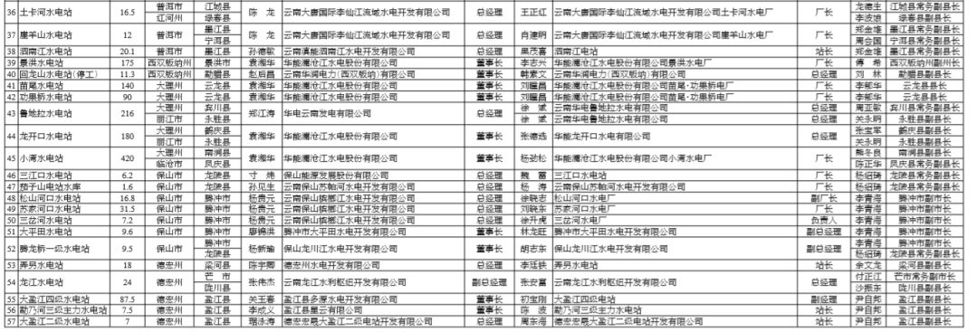 掌上春城(微信)