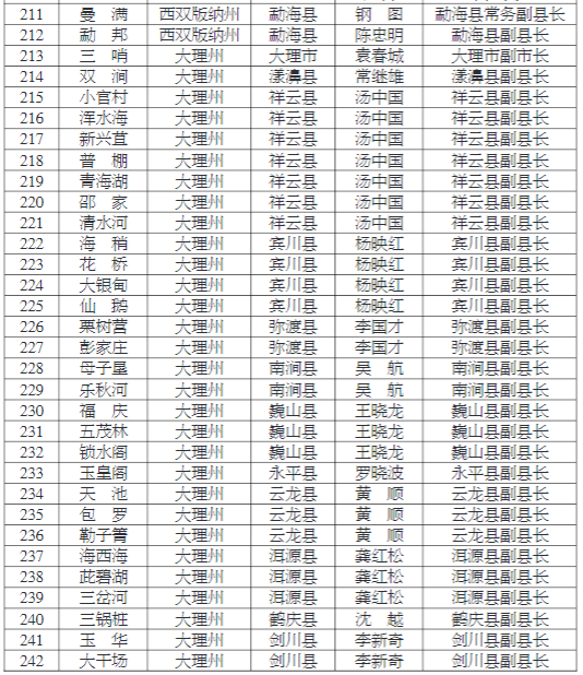 掌上春城(微信)