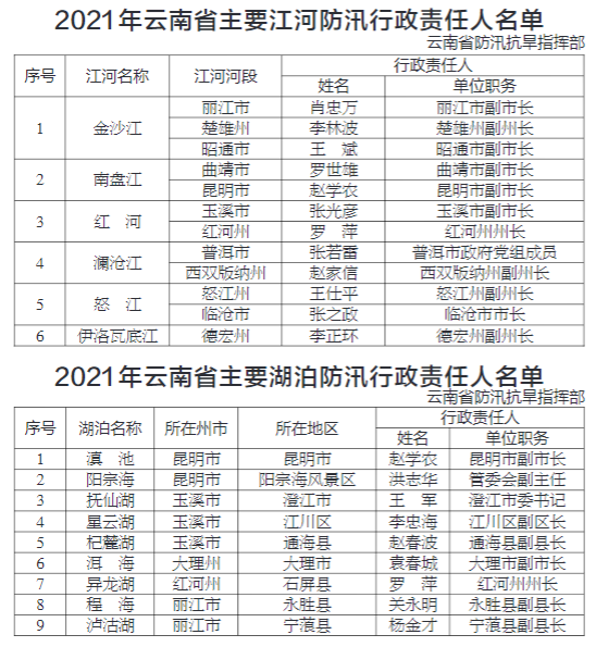 掌上春城(微信)