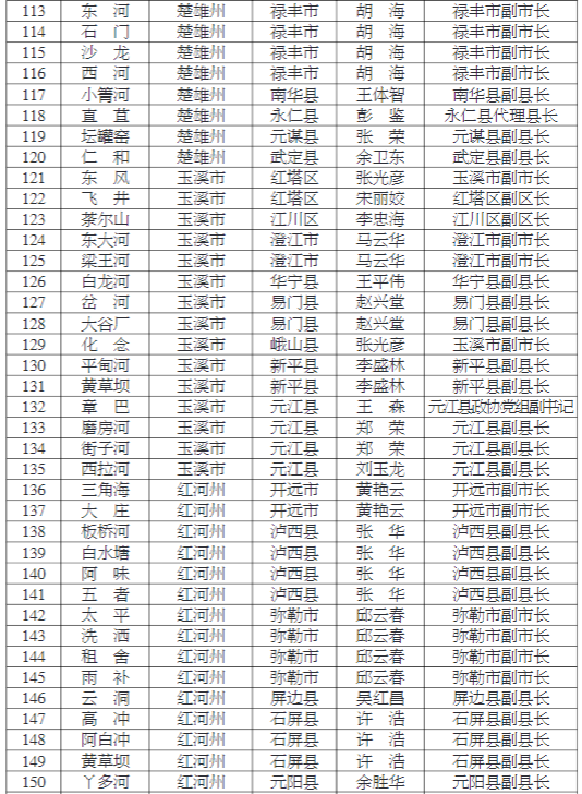 掌上春城(微信)
