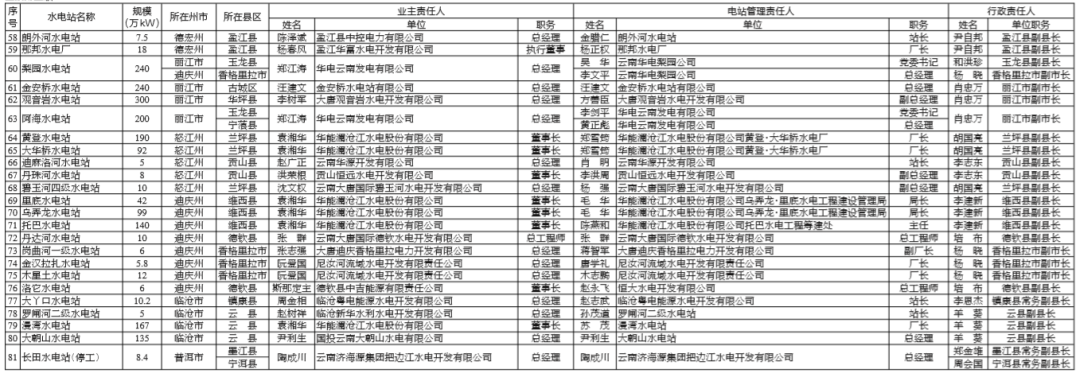 掌上春城(微信)