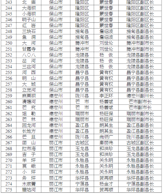 掌上春城(微信)