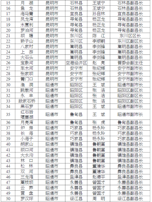 掌上春城(微信)
