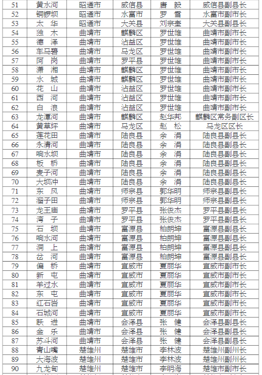 掌上春城(微信)
