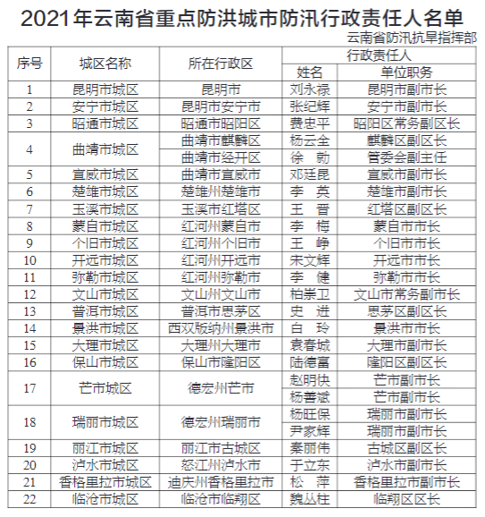 掌上春城(微信)