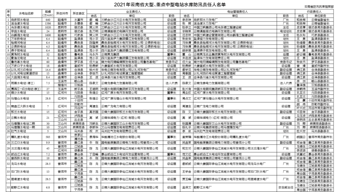 掌上春城(微信)