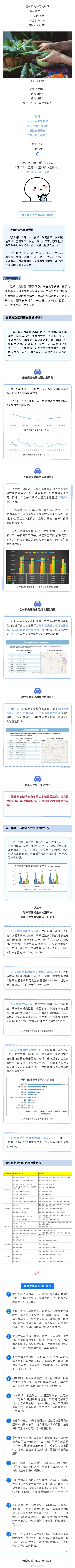 高速不免费！端午节假期出行提示来了→