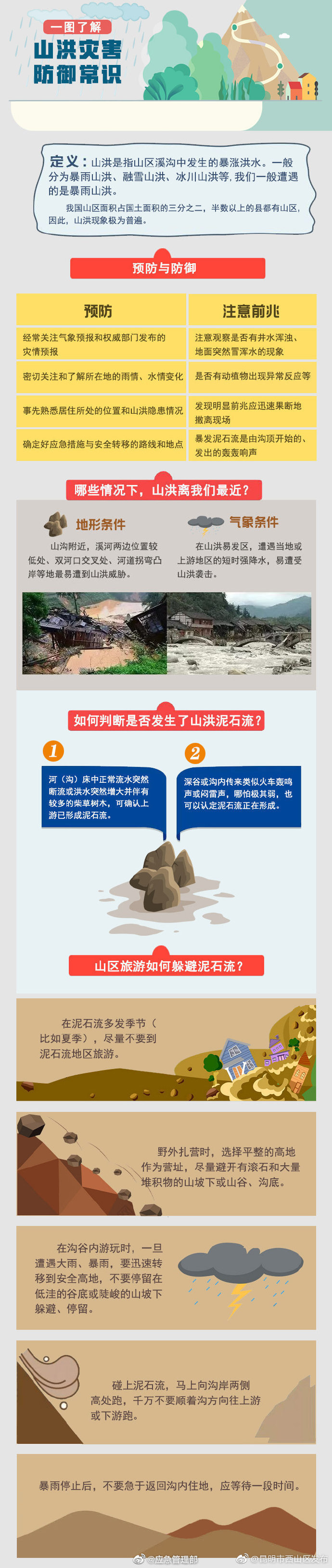 一图了解山洪灾害防御知识