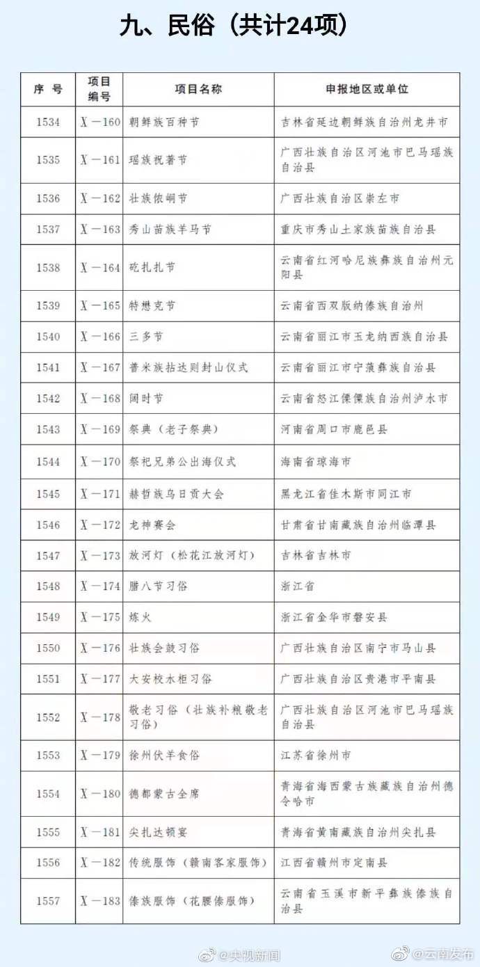 “云南发布”微博