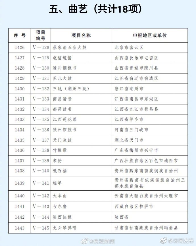 “云南发布”微博