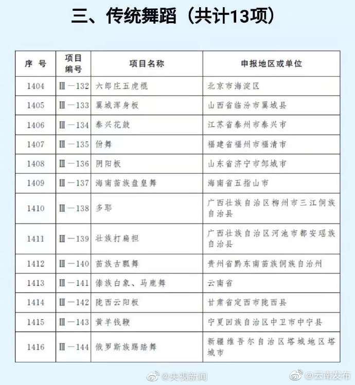 “云南发布”微博