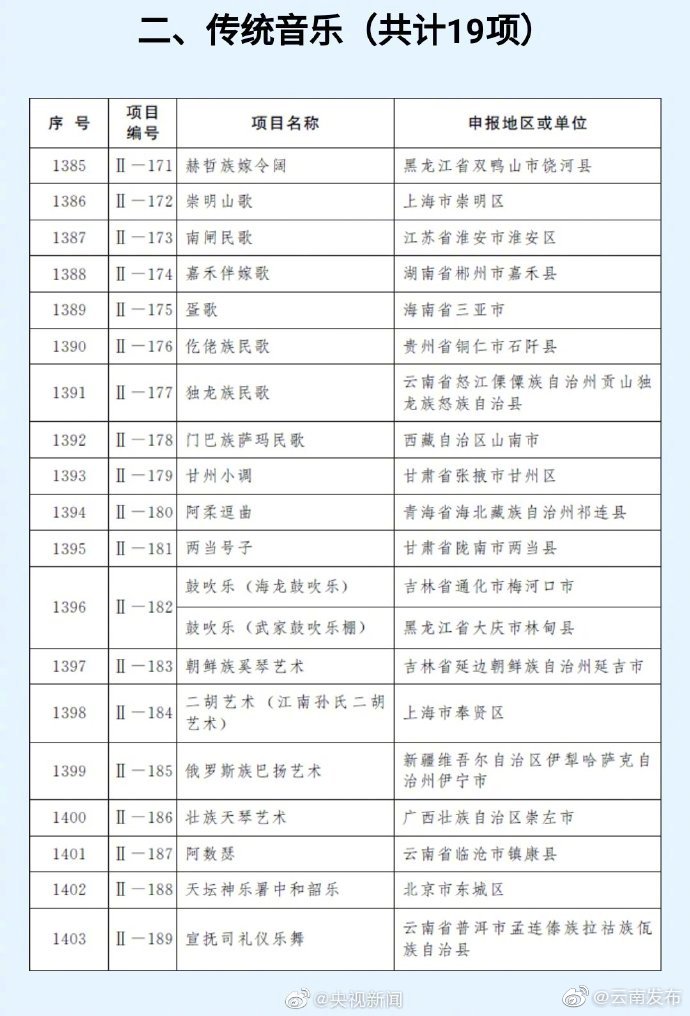 “云南发布”微博