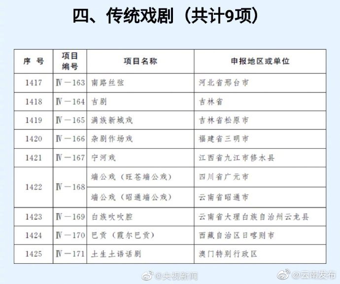 “云南发布”微博