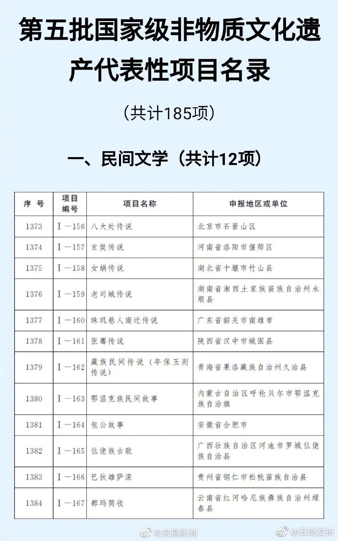 “云南发布”微博