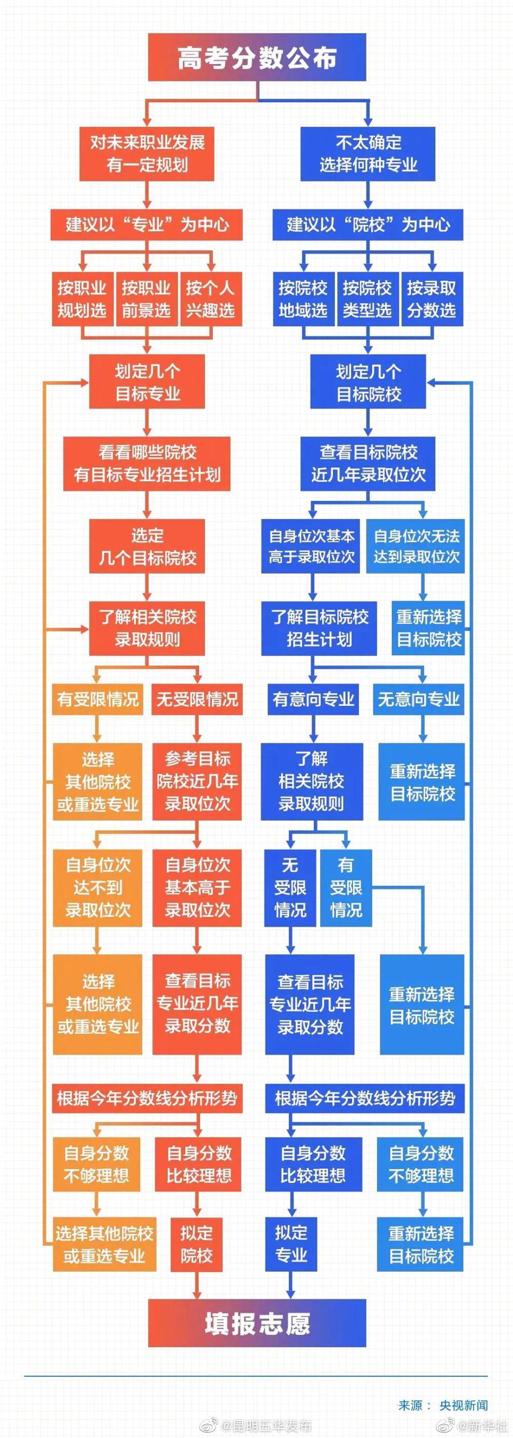 “昆明五华发布”微博