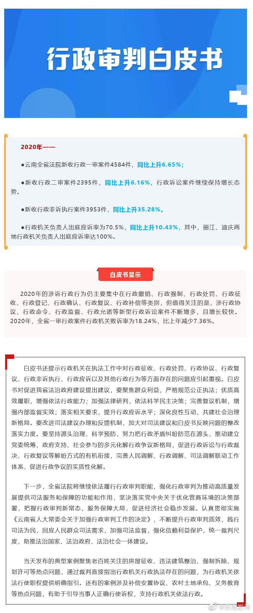 行政机关负责人出庭应诉率达70.5%！云南2020年度行政审判白皮书发布