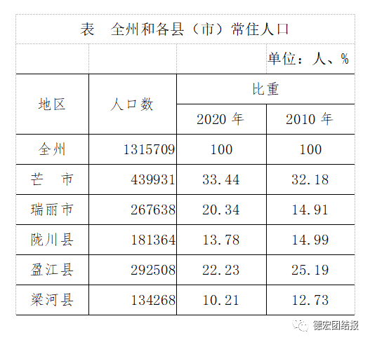 德宏团结报(微信)