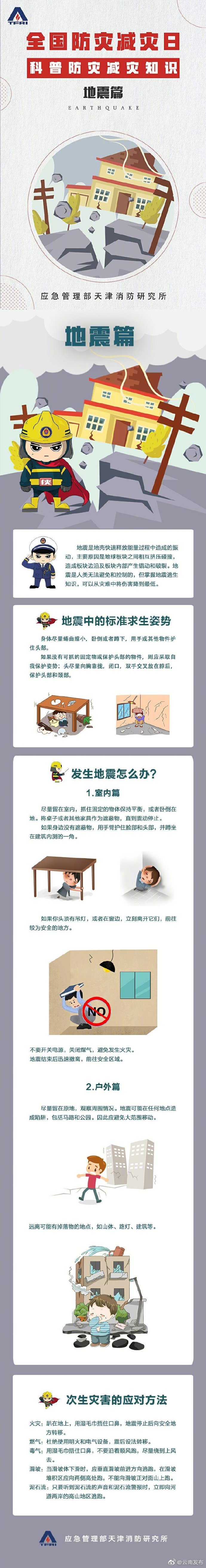 地震发生时，这些逃生小知识要掌握