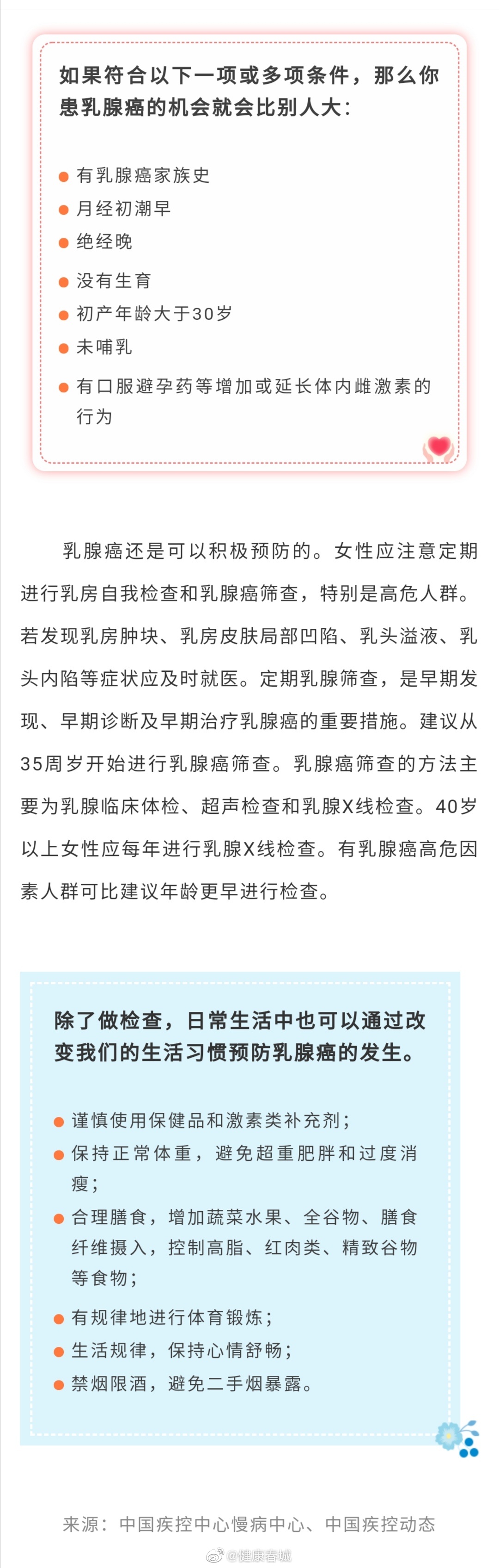 你患乳腺癌的机会有多大？