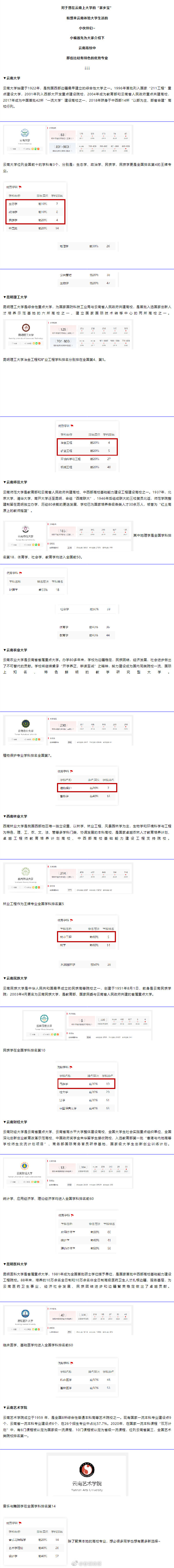 @ 准大学生们，速看！云南省大学这些专业排名全国前十！